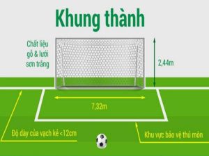 Kích thước sân bóng đá 11 người là bao nhiêu chuẩn quốc tế